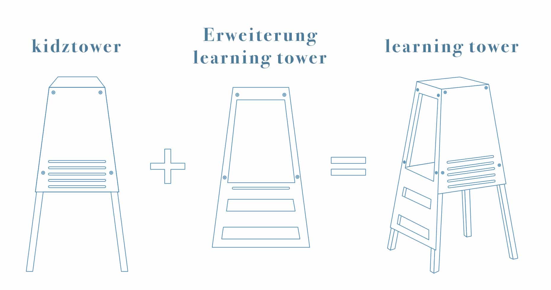 WERBUNG – Der Kidztower wird mit einer Erweiterung zum Learning Tower